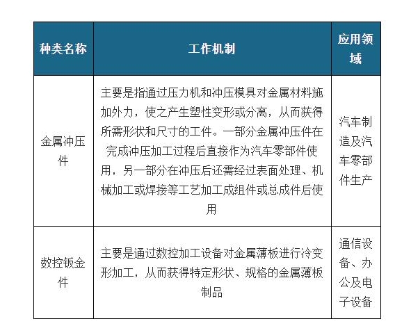 金属结构件制造行业现状及上下游分析